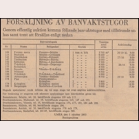 589 Bergsängen och ett antal andra banvaktsstugor såldes på offentlig auktion enligt denna annons i Svenska Dagbladet den 9 oktober 1953.